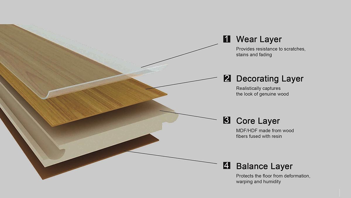 MINGZUN AC4 laminate flooring production line - China factory direct